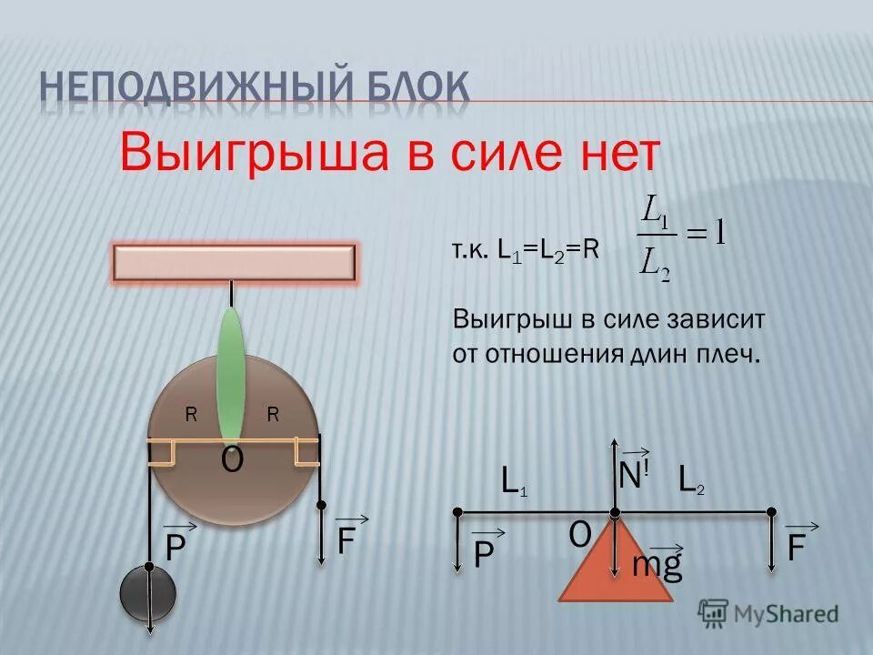 Почему подвижный блок дает выигрыш в силе