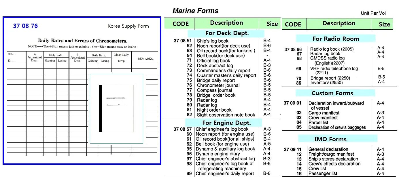 Bell book на судне. Ship Stores Declaration. Журнал Radar log book. IMO Crew list.