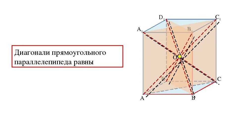 Диагональ параллелепипеда равна. Противоположные вершины параллелепипеда. Чему равна диагональ параллелепипеда. Свойство диагоналей прямоугольного параллелепипеда. Теорема о диагонали прямоугольного параллелепипеда и следствие