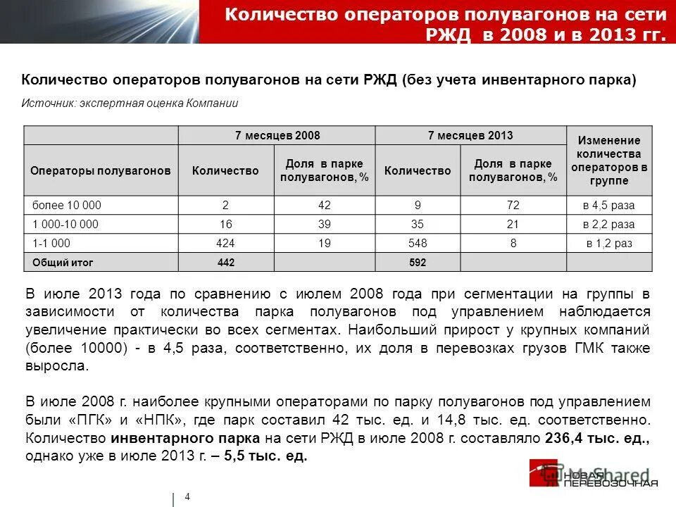 Какие виды операторов есть. К какому типу относится оператор. Список мобильных операторов. Количество абонентов сотовых операторов 2020. Сотовые операторы россии.