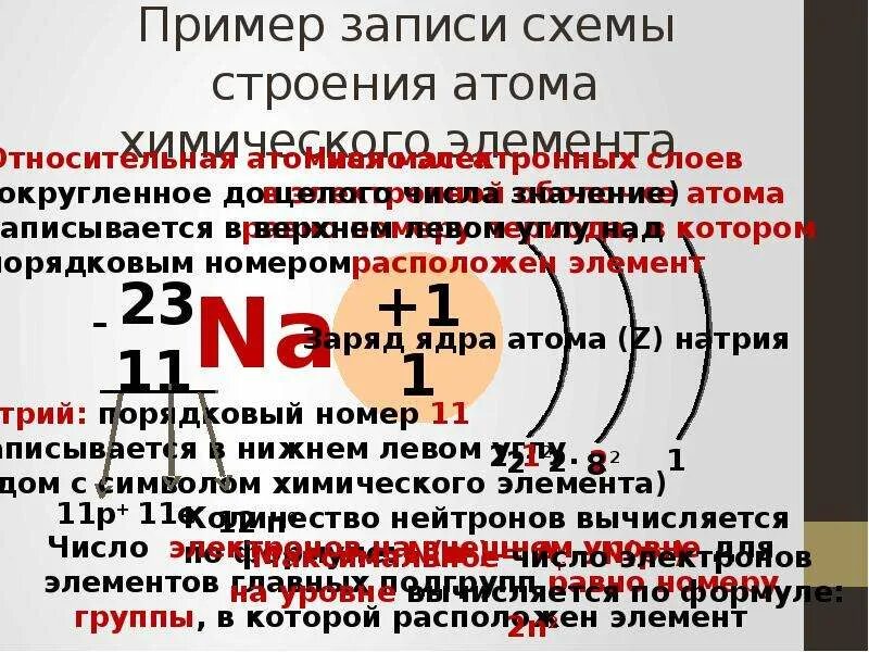 Строение атомов химических элементов на примере. Пример записи схемы строения атома химического элемента. Атом химического элемента номер периода и номер. Номер периода равен числу электронных оболочек..