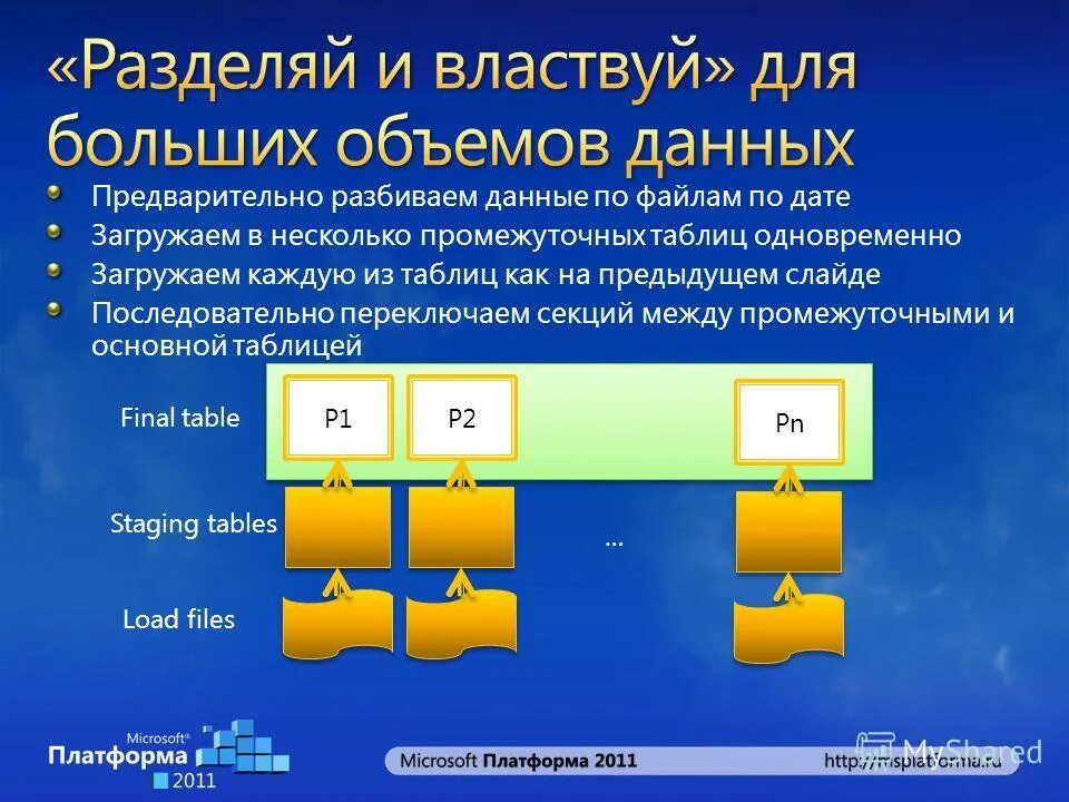 Разбить данные по группам