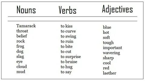 Related nouns and verbs