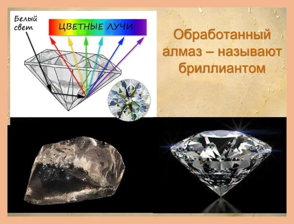 Презентация по химии алмазы. Алмаз полезное ископаемое. Алмаз презентация. Доклад полезные ископаемые Алмаз.