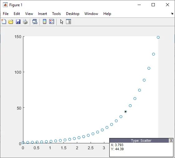Data cursor