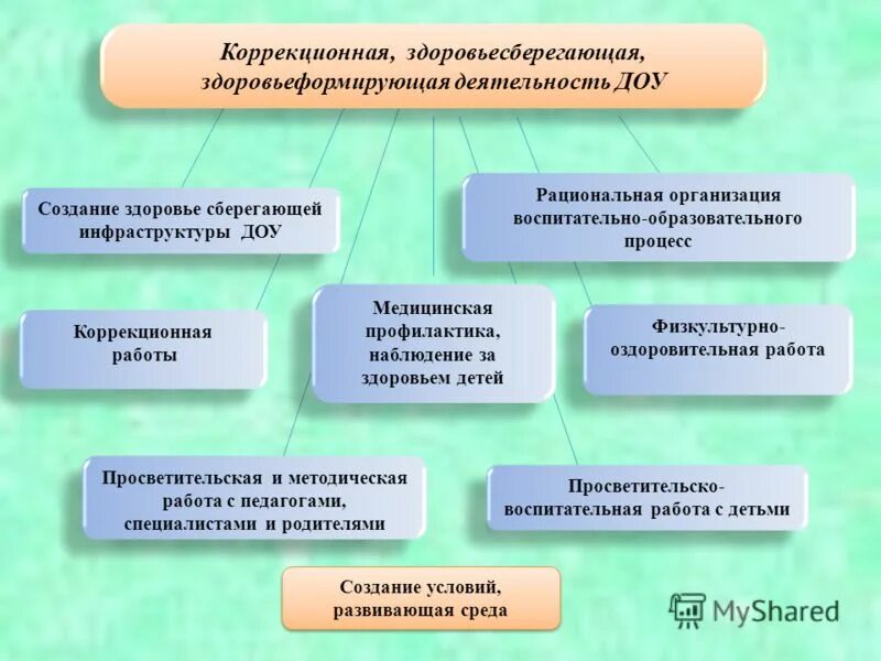 Создание образовательной инфраструктуры. Создание образовательной инфраструктуры