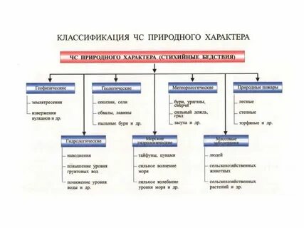 Стихийные явления характерные для территории уральских гор