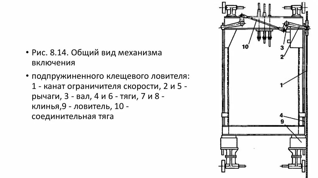 Каким грузом следует проверять действия ловителей. Ловители кабины лифта ох 210. Опоры ловители электродных штанг. Ограничитель скорости лифта стальной канат. Ловитель кабеля для электрической люльки.