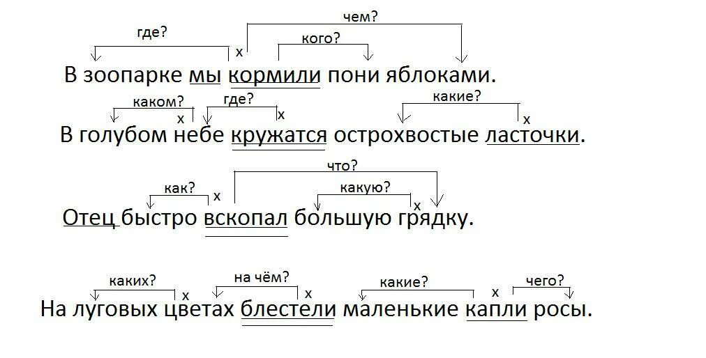 Связь слов в предложении. Предложение. Связь слов в предложении. Связь слов в предложении 2 класс. Стрелками связь слов в предложении.