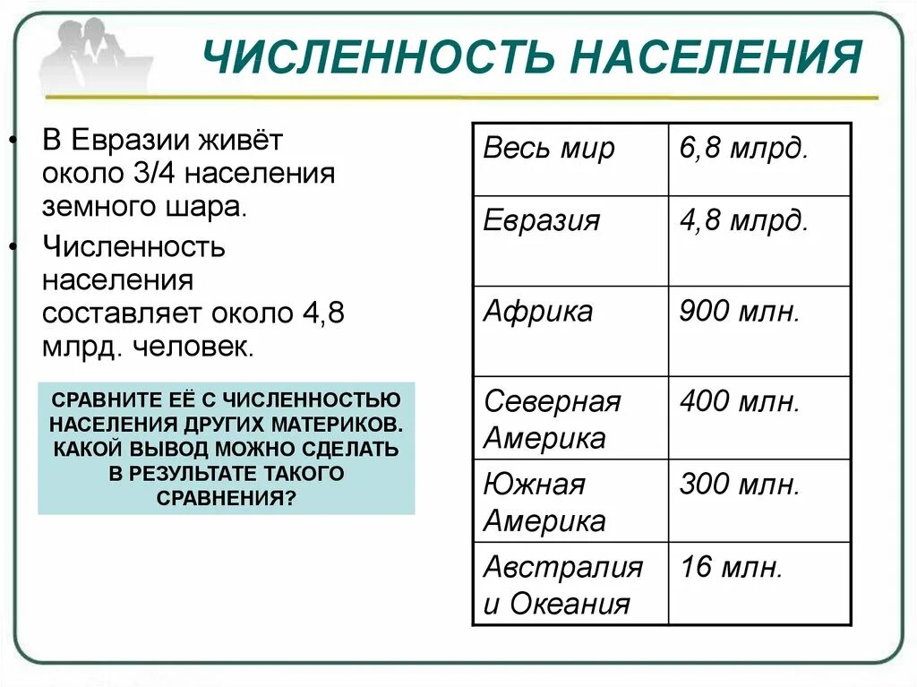 Народы стран евразии. Численность населения на материках. Численность населения материков. Население Евразии. Население стран Евразии.