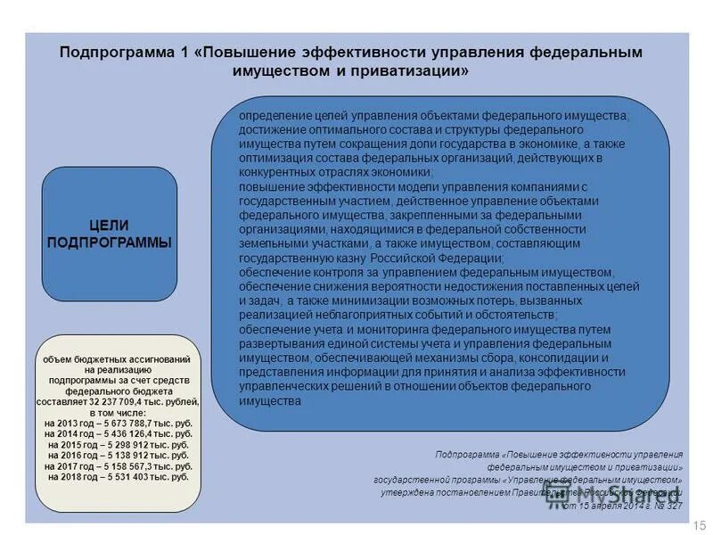 Управление имуществом учет. Повышения эффективности управления имуществом. Эффективность управления. Управление Федеральным имуществом. Повышение эффективности управления.