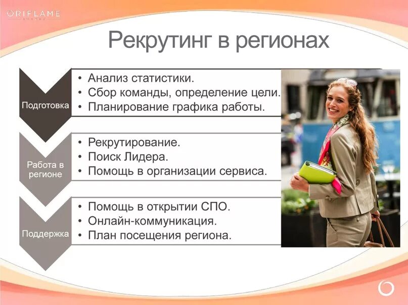 Рекрутинг что это такое. Рекрутинг в орифлейм. методы рекрутинга. рекрутинговая система. рекрутинг презентация.