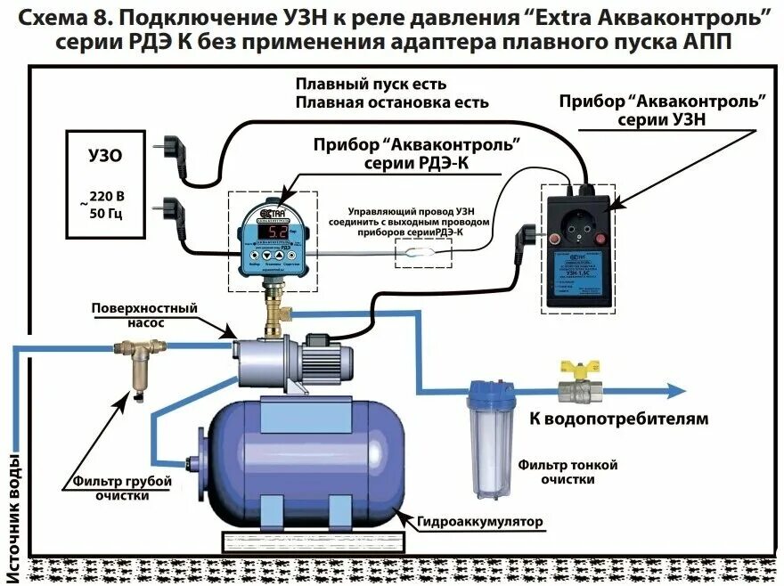 КАК ПОДКЛЮЧИТЬ РЕЛЕ ДАВЛЕНИЯ PM-5 К НАСОСУ - смотреть видео онлайн от "Строитель
