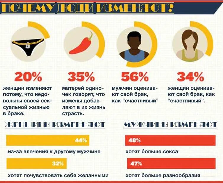 Кто чаще изменяет мужчины или женщины 2024. Кто чаще изменяет мужчины или женщины 2024. Кто чаще изменяет мужчины или женщины 2024. Кто чаще изменяет мужчины или женщины 2024. Кто чаще изменяет мужчины или женщины 2024.
