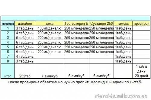 Первая неделя курса. Дека сустанон метан схема приема. Сустанон-250 + болденон ПКТ. Сустанон-250 + болденон. Сустанон 250 схема курса.