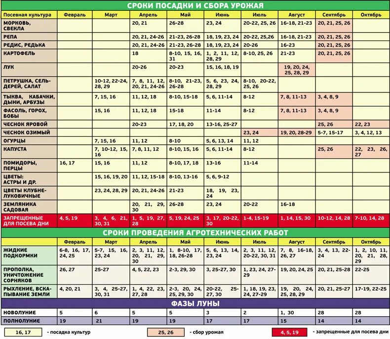 Благоприятные дни для посева овощей. Посевной календарь таблица. Календарь посадки овощей. Таблица посевного календар. Лунный календарь длчпосадки.