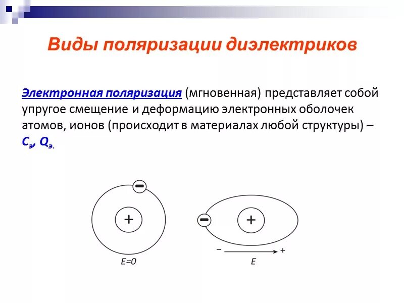 Электронная и ориентационная поляризация диэлектриков. Механизм электронной поляризации. Электронная поляризация диэлектриков. Электронная упругая поляризация диэлектриков. Диэлектрики теория