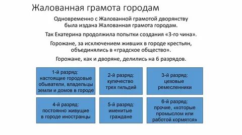 Жалованная грамота 6 разрядов