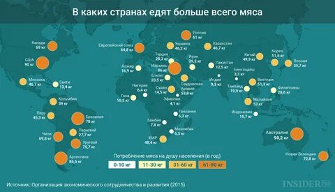 Рейтинг мяса по странам