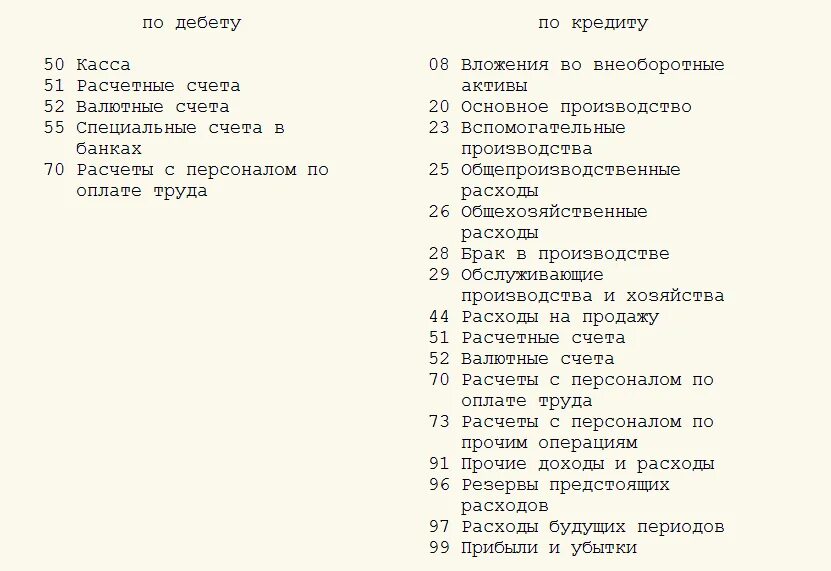 Дт 69 кт 69 означает