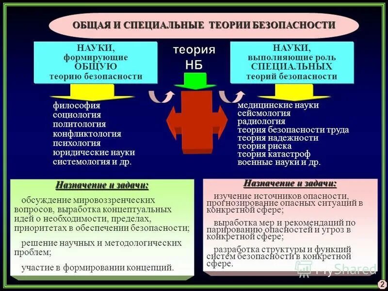 Сущность и содержание науки. Сущность и содержание науки
