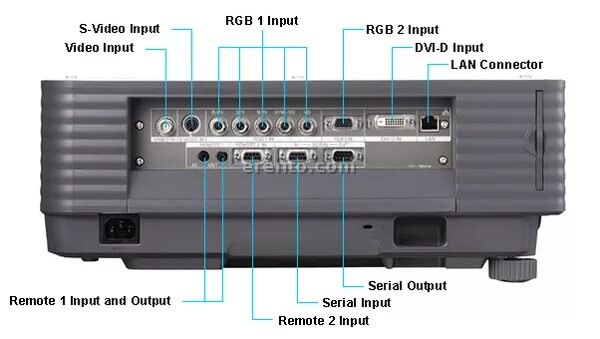 Nad mdc модуль. Rgb input. Crt23000s. Rgb input. Входные и выходные разъемы проектора.