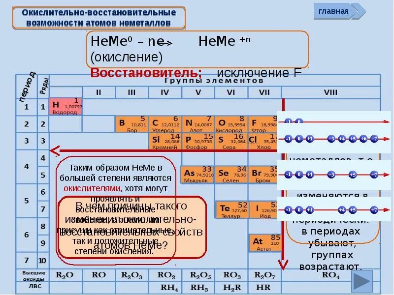 As p n в ряду химических
