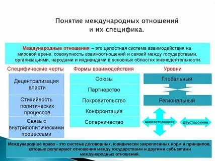 Понятие мировая система