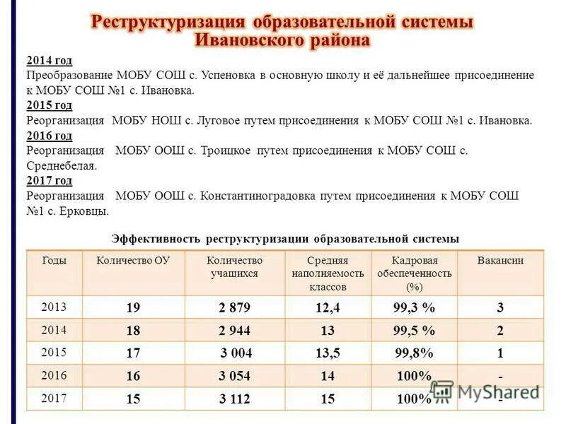 Школьные аббревиатуры. Мобу сош расшифровка. Мобу сош расшифровка. Мобу сош расшифровка. Мобу сош как расшифровывается.