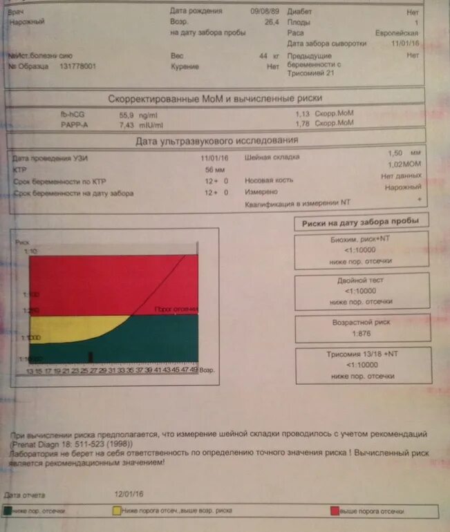 Хороший второй скрининг форум. Первый скрининг кровь.