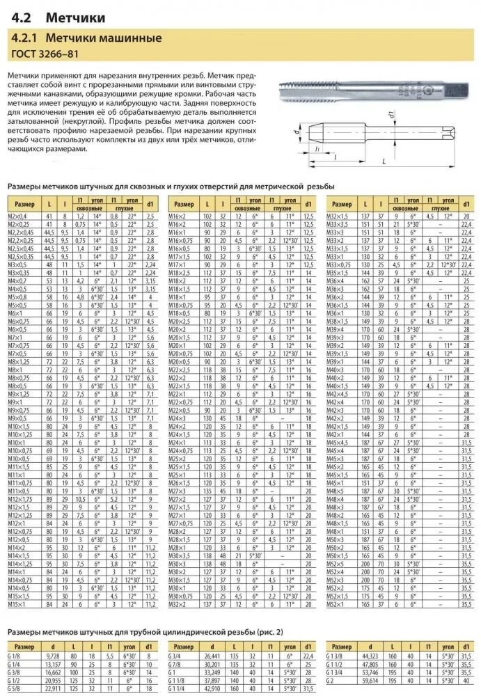 42 м2 20. Метчик 24 стандартная резьба. Резьба м16х1 метчик. Метчик м4 резьба 4. Диаметр отверстия под метчик м6.