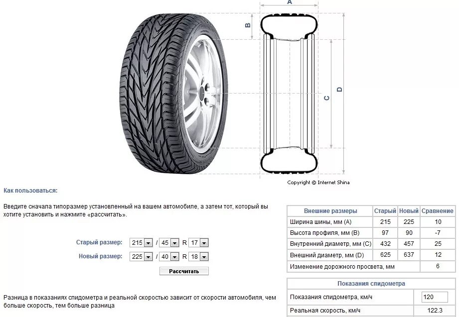 Диаметр колеса r15 195/65. Диаметр колеса 65 r15. Размеры шин r15. Внешний диаметр покрышки r15. 205 55 и 205 60 разница