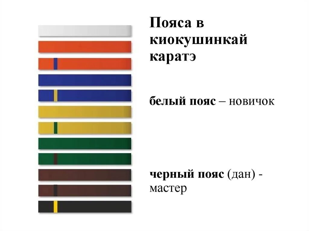 Пояса в карат. Пояса карате по порядку цвета киокушинкай. Каратэ пояса пояса Кёкусинкай пояса. Пояса карате киокисинкай. Цвета поясов в каратэ Кекусинкай.