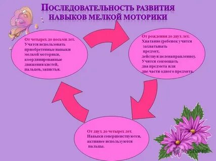 Моторика классификация