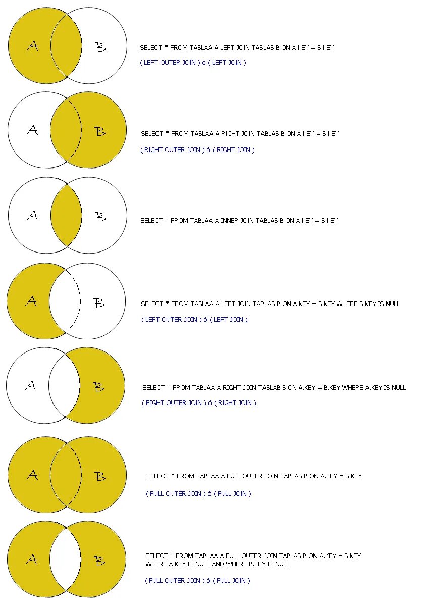 Left join SQL. Outer join SQL описание. Виды join. SQL шпаргалка по join. Sql несколько join