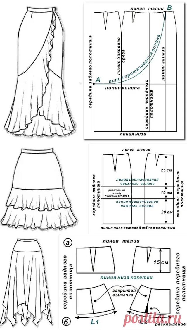 Стильная юбка выкройка. Выкройка юбки со сборкой спереди. Юбка маллет выкройка.