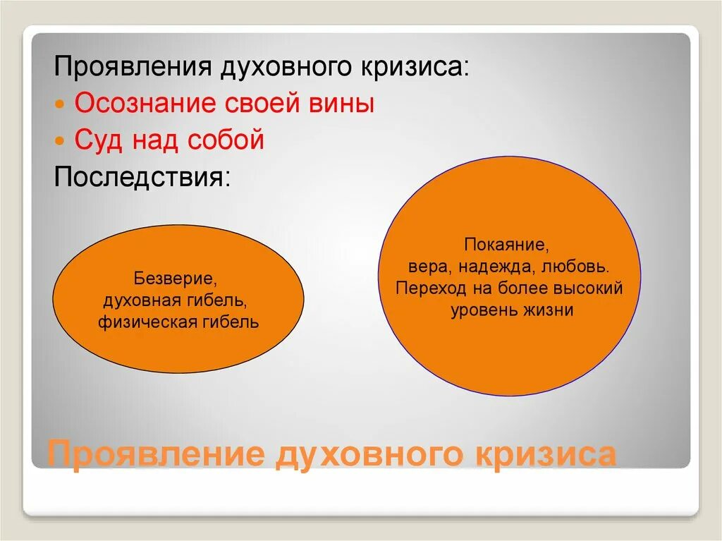 Проблемы духовного жизни общество. Духовный кризис. Последствия духовного кризиса. Кризис человеческой духовности. Пути решения духовного кризиса.