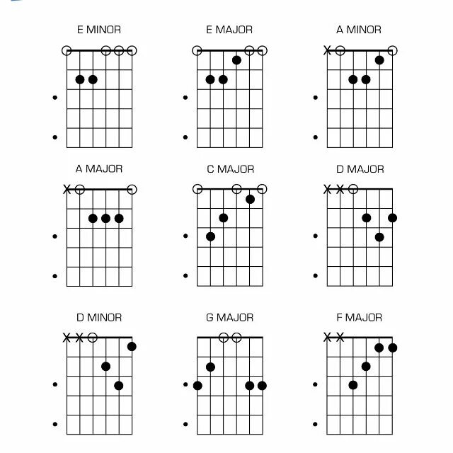 Аккорд f на гитаре без баре. Аккорд фа мажор на гитаре без баре. Аккорд f без БАРРЭ для начинающих. Аккорд до мажор на гитаре.