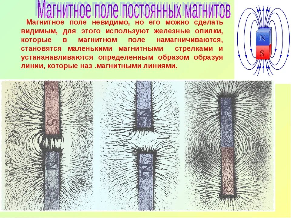 Магнитное поле магнитного круга. Магнитное поле. Наложение магнитных полей. Магнитное поле рисунок. Магнитное поле в пространстве.