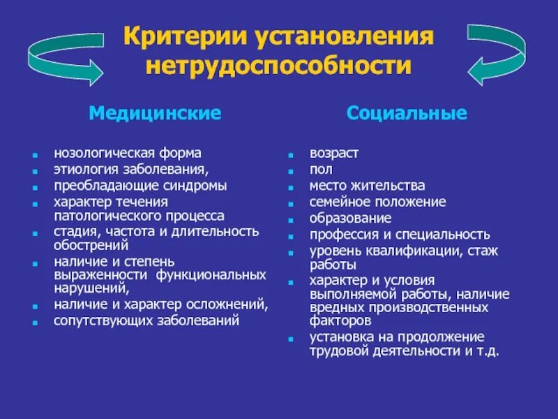 Социально бытовые заболевания. Критерии медицинские и социальные стойкой нетрудоспособности. Критерии экспертизы временной нетрудоспособности. Социальные критерии нетрудоспособности. Перечислите медицинские критерии трудоспособности.