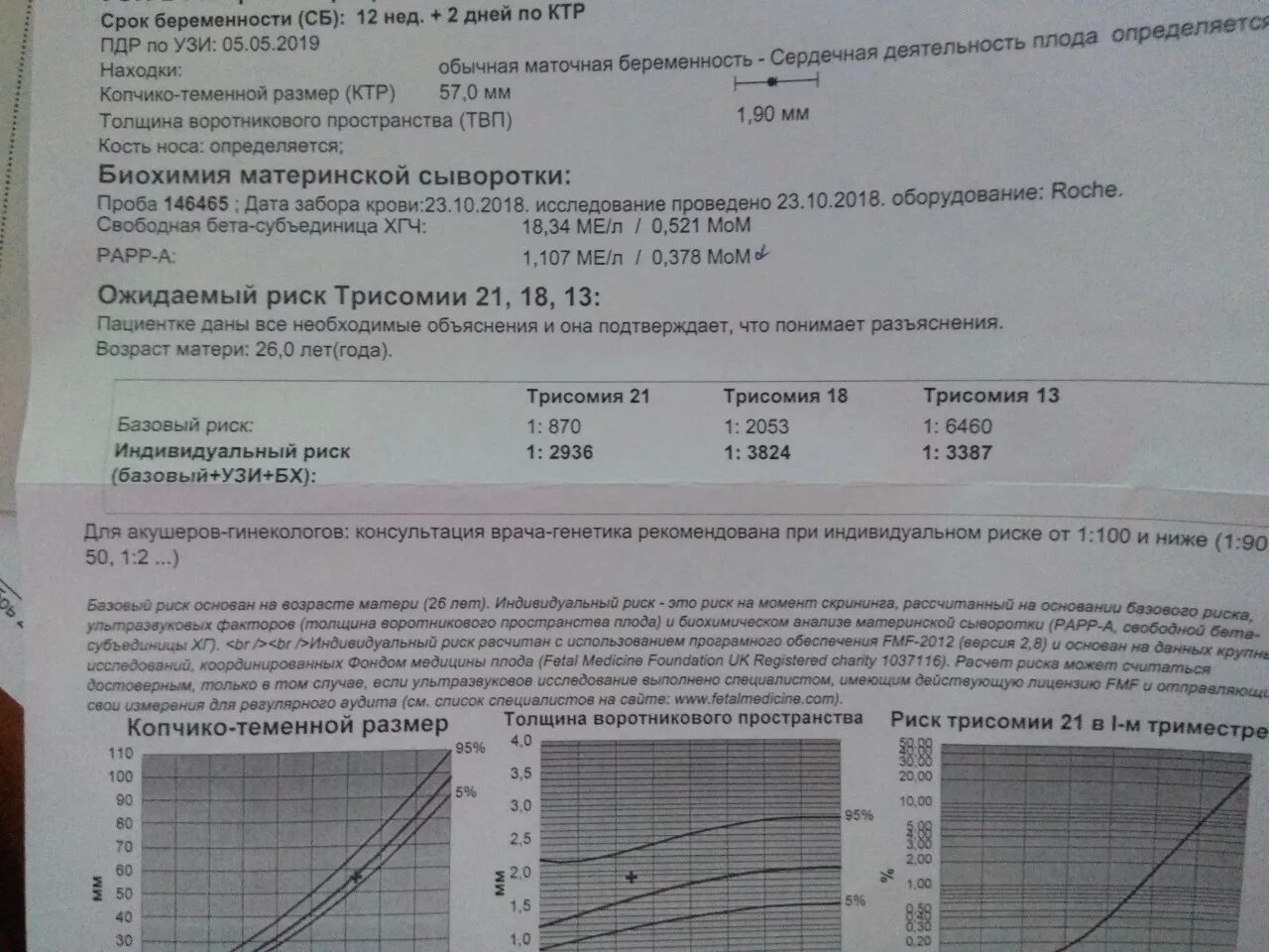 Трисомия 21 базовый риск и индивидуальный риск. Показатели нормы трисомии 21. Базовый и индивидуальный риск 1 скрининг. Базовый и индивидуальный риск скрининга что это такое.