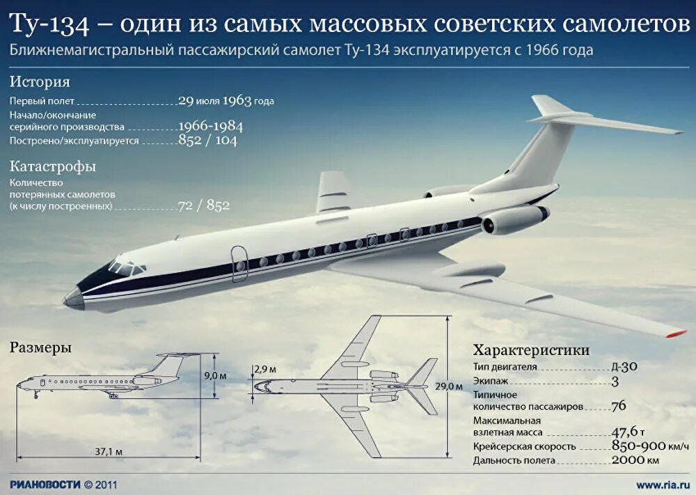 Сколько полетит самолет. Ту-154 пассажирский самолёт. Ту-134 характеристики самолета. Ил-62 пассажирский самолёт характеристики технические. Ту 134 самолет характеристики технические характеристики.