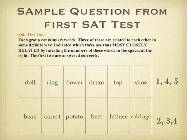 Sat range. Sat score chart. Sat score range. Mit acceptance rate. Sat scoring calculator.