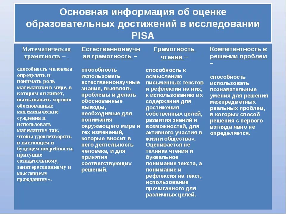 Естественно научная компетенция. Направления исследования Pisa. Объектом оценивания в международном сравнительном исследовании Pisa?. Инструментарий исследования Pisa. Пиза исследований качества образования.