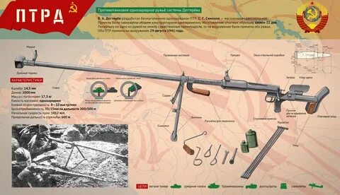 Орудие разбор