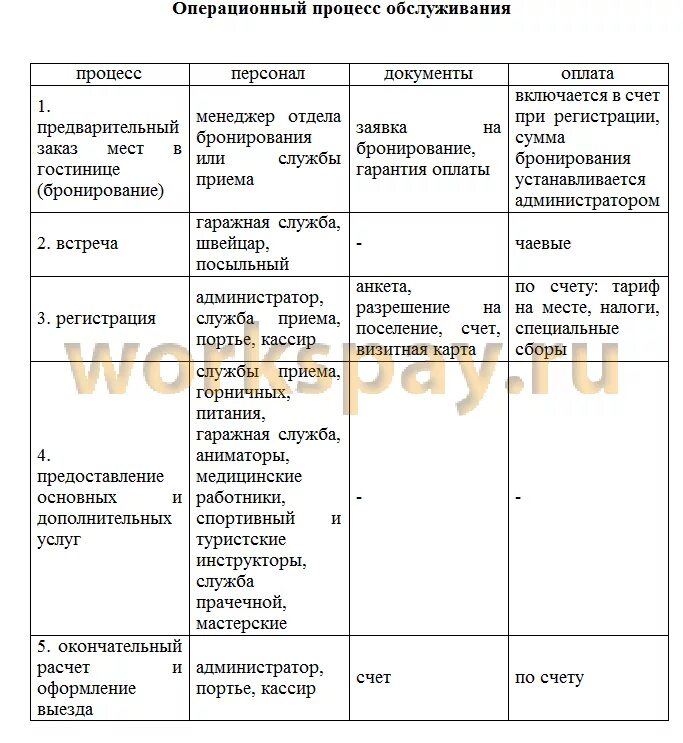 Процесс обслуживания является. Процесс обслуживания является