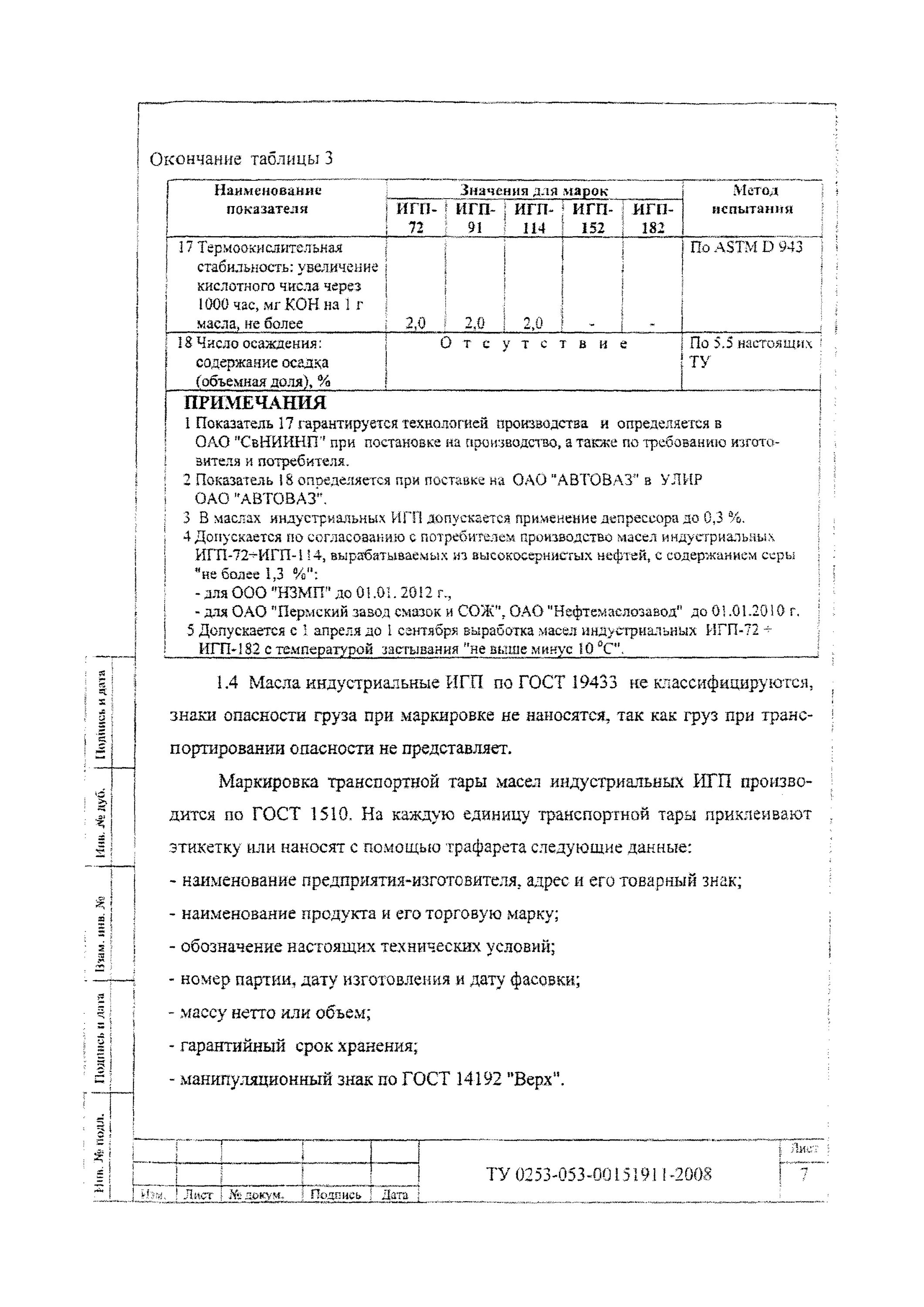 масла игп характеристики