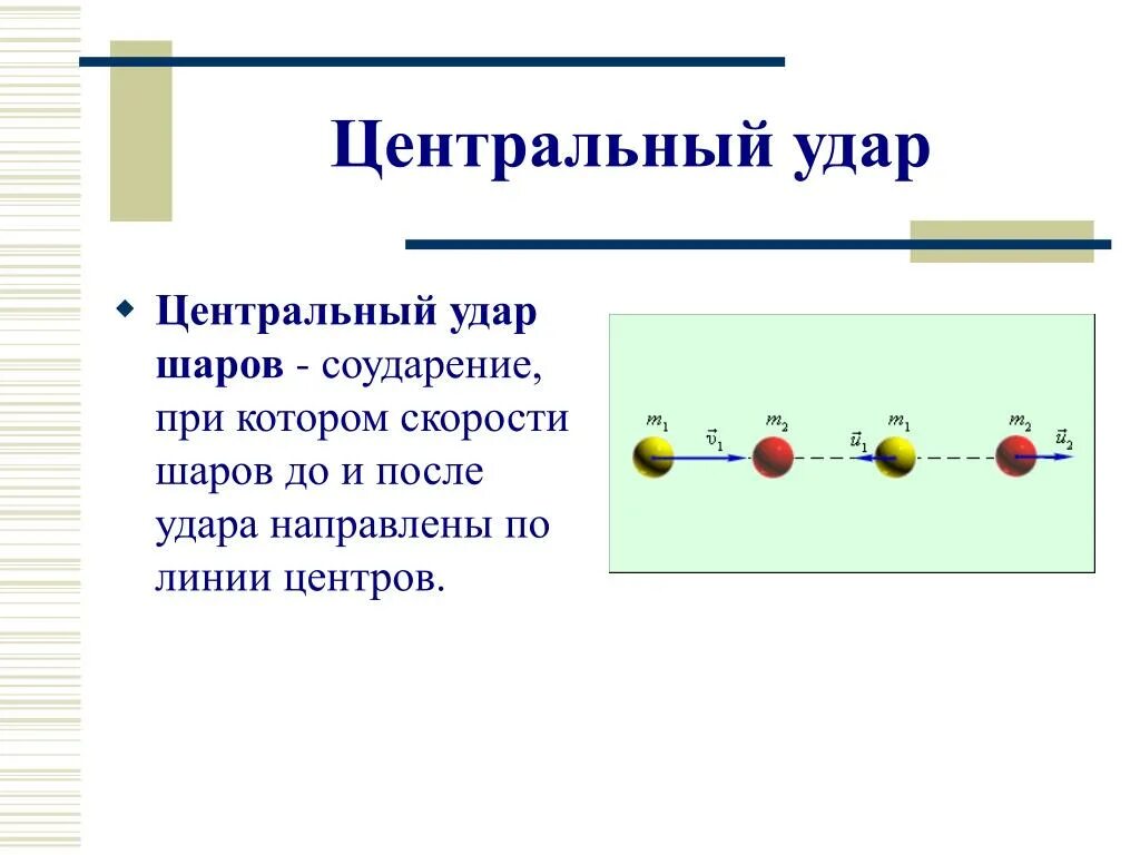 Прямой центральный удар шаров