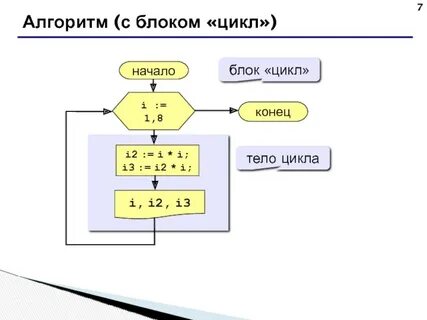 Алгоритмы 3 0