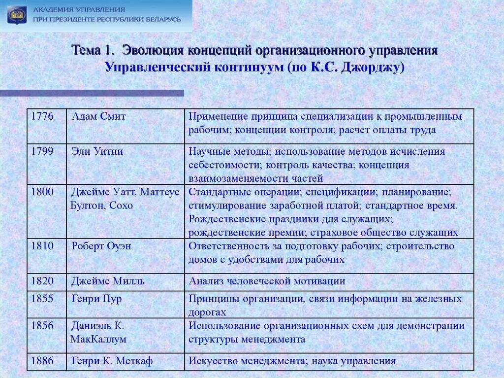 Теория развития информации. Управленческий континуум. онцепция «организационного развития». эволюция концепций организационного поведения. концепция континуума управления.